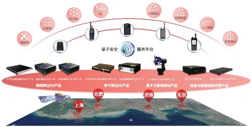 安徽量子云入庫科技型中小企業(yè)