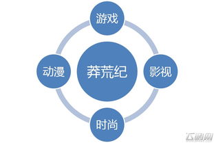 幻思文化 開啟網絡IP行銷新時代，引領網絡文化經營新浪潮