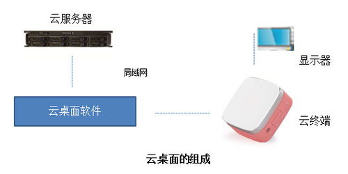 立人科技云桌面方案 基于nuc迷你主機的創新基礎軟件服務