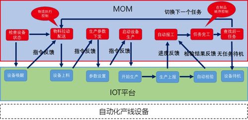 德沃克智造 數(shù)字化工廠中自動化、精益化與信息化的融合之路