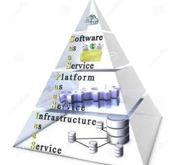 物聯(lián)網(wǎng)與基礎(chǔ)軟件服務(wù) 破解服務(wù)業(yè)痛點的雙輪驅(qū)動