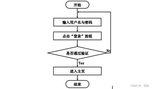 基于SpringBoot與MD5加密的新能源車(chē)險(xiǎn)系統(tǒng)設(shè)計(jì)與實(shí)現(xiàn)